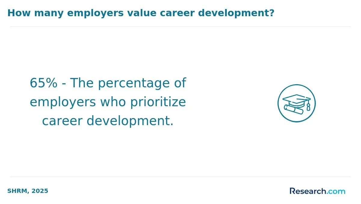 employers who value career development