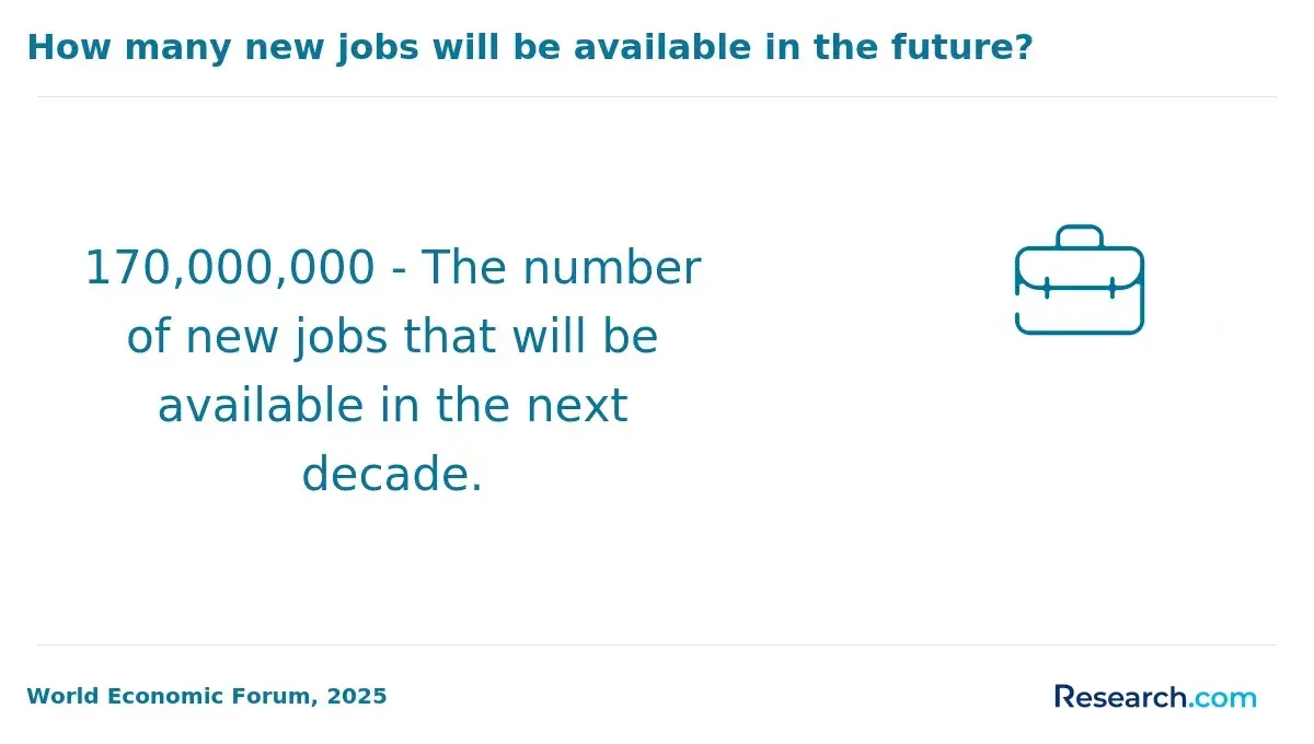 1759909568_355562__78__row-78__title-how-many-new-jobs-will-be-available-in-the-future.webp