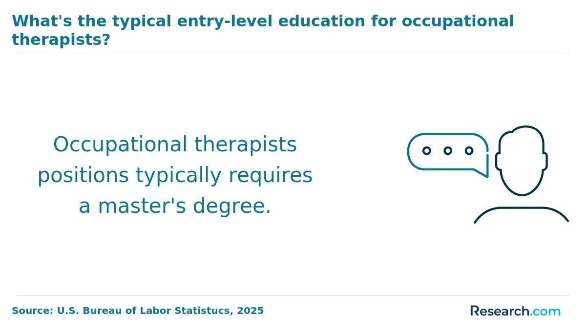 1760019647_196237__1__row-1__title-whats-the-typical-entry-level-education-for-occupational-therapists.webp