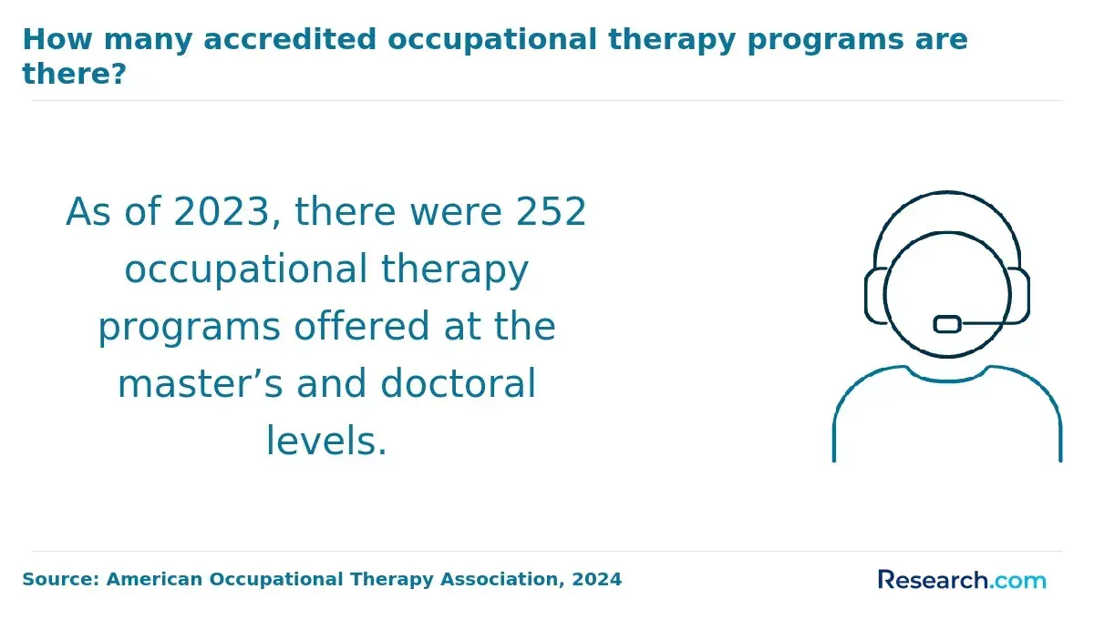 1760019647_209866__11__row-11__title-how-many-accredited-occupational-therapy-programs-are-there.webp