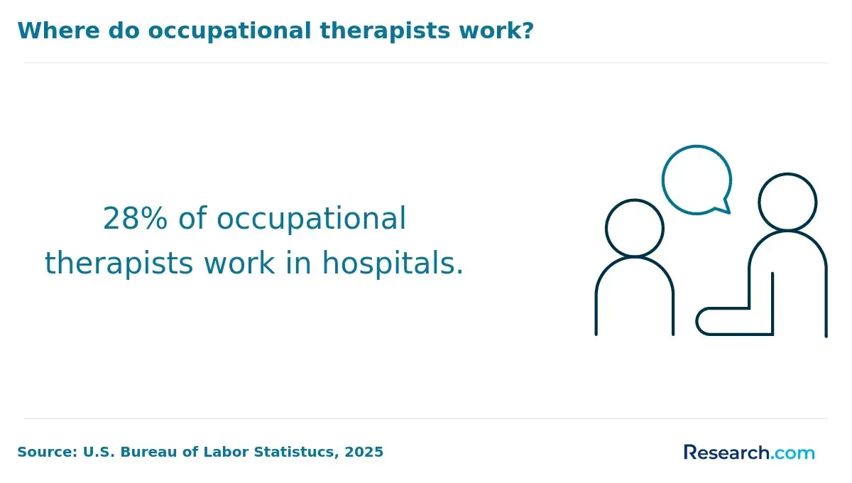 1760019647_226081__5__row-5__title-where-do-occupational-therapists-work.webp