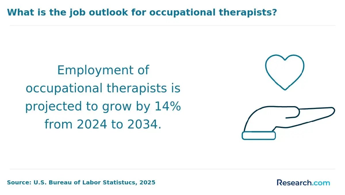 1760019647_257759__3__row-3__title-what-is-the-job-outlook-for-occupational-therapists.webp
