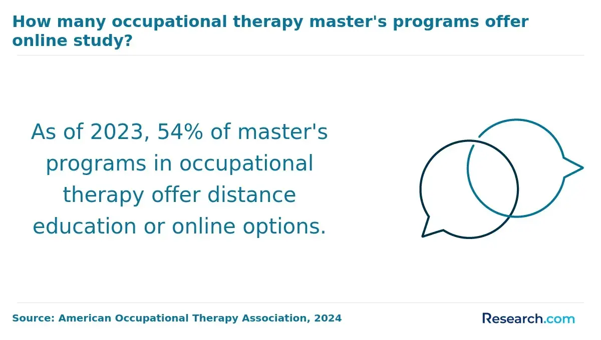 1760019648_723657__14__row-14__title-how-many-occupational-therapy-masters-programs-offer-online-study.webp