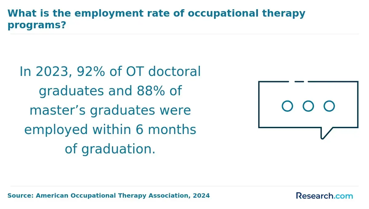 1760019648_941091__19__row-19__title-what-is-the-employment-rate-of-occupational-therapy-programs.webp