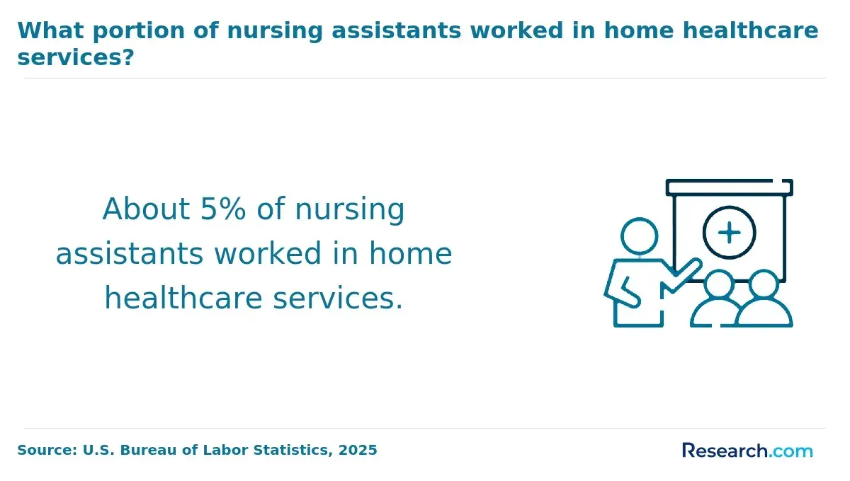 Home Healthcare Services