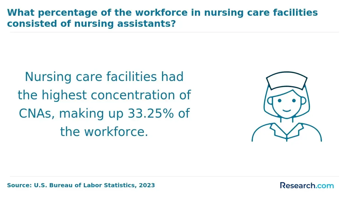 Nursing Care Facilities