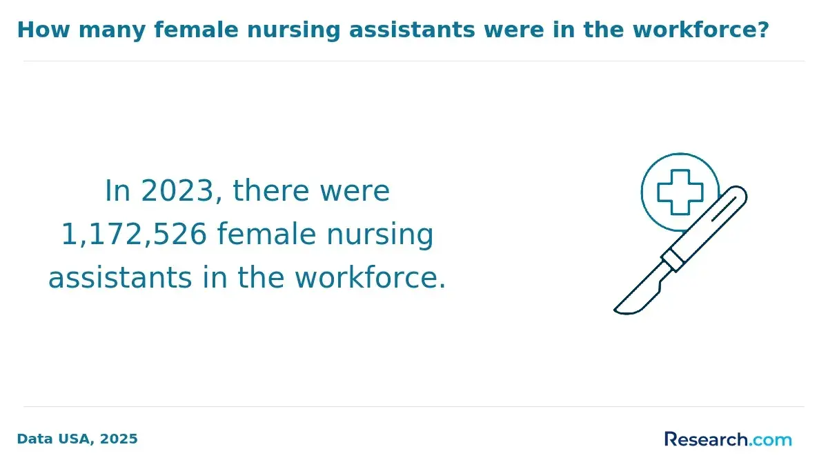 Female Nursing Assistants
