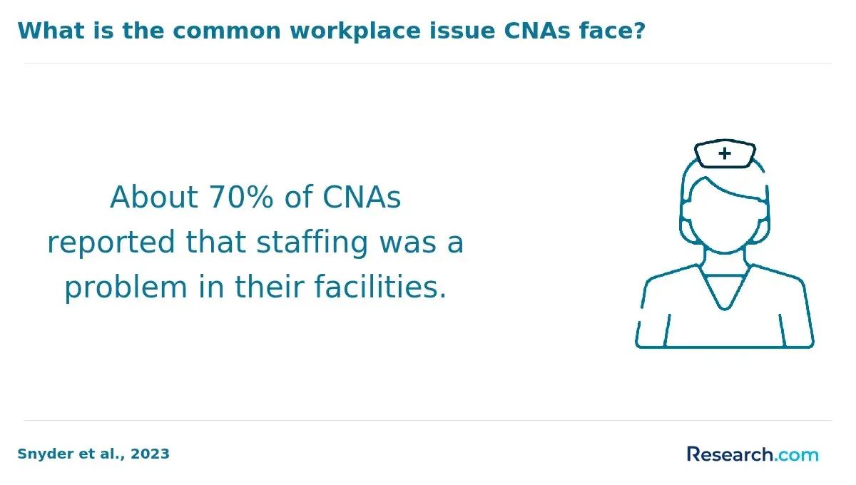 Staffing Issues