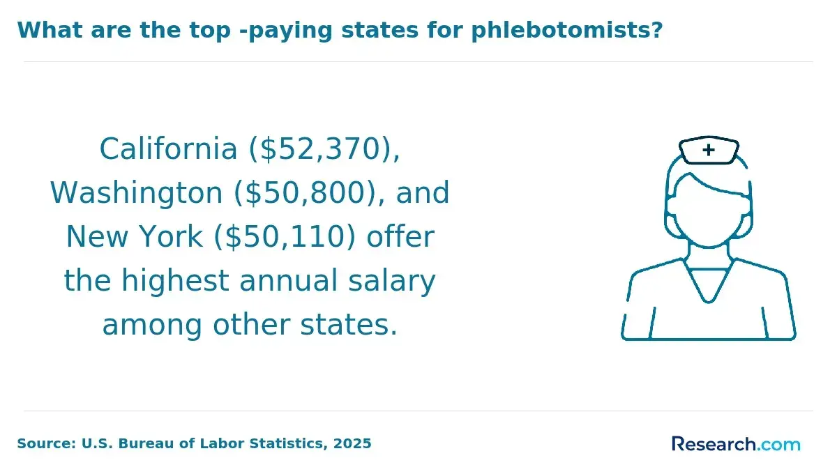 top paying states for phlebotomists