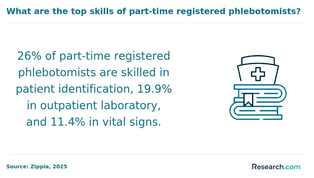 Top skills of part-time phlebotomists.