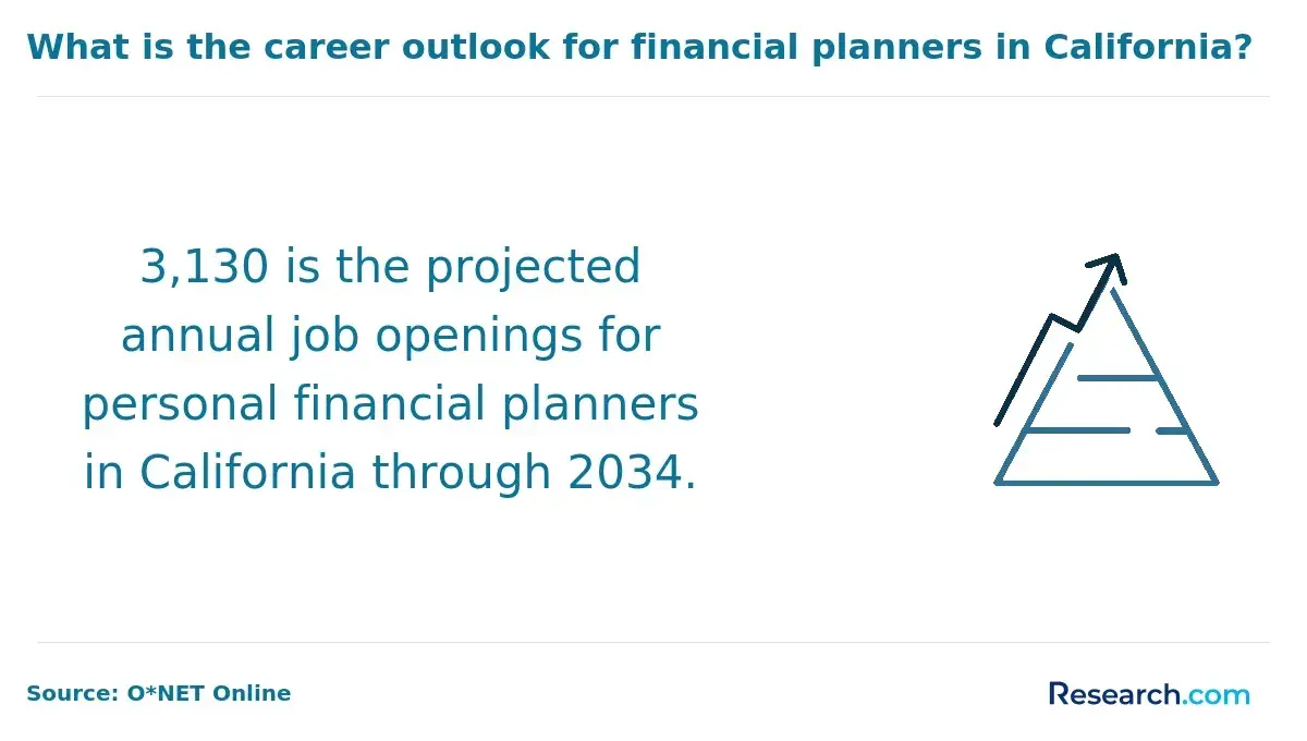 1760690455_385370__4__row-4__title-what-is-the-career-outlook-for-financial-planners-in-california.webp