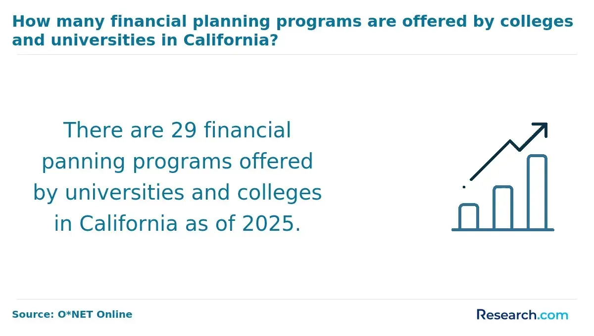 Financial Planning Programs