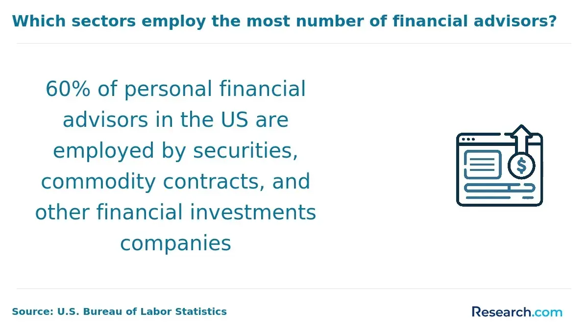 1760690455_93199__6__row-6__title-which-sectors-employ-the-most-number-of-financial-advisors.webp