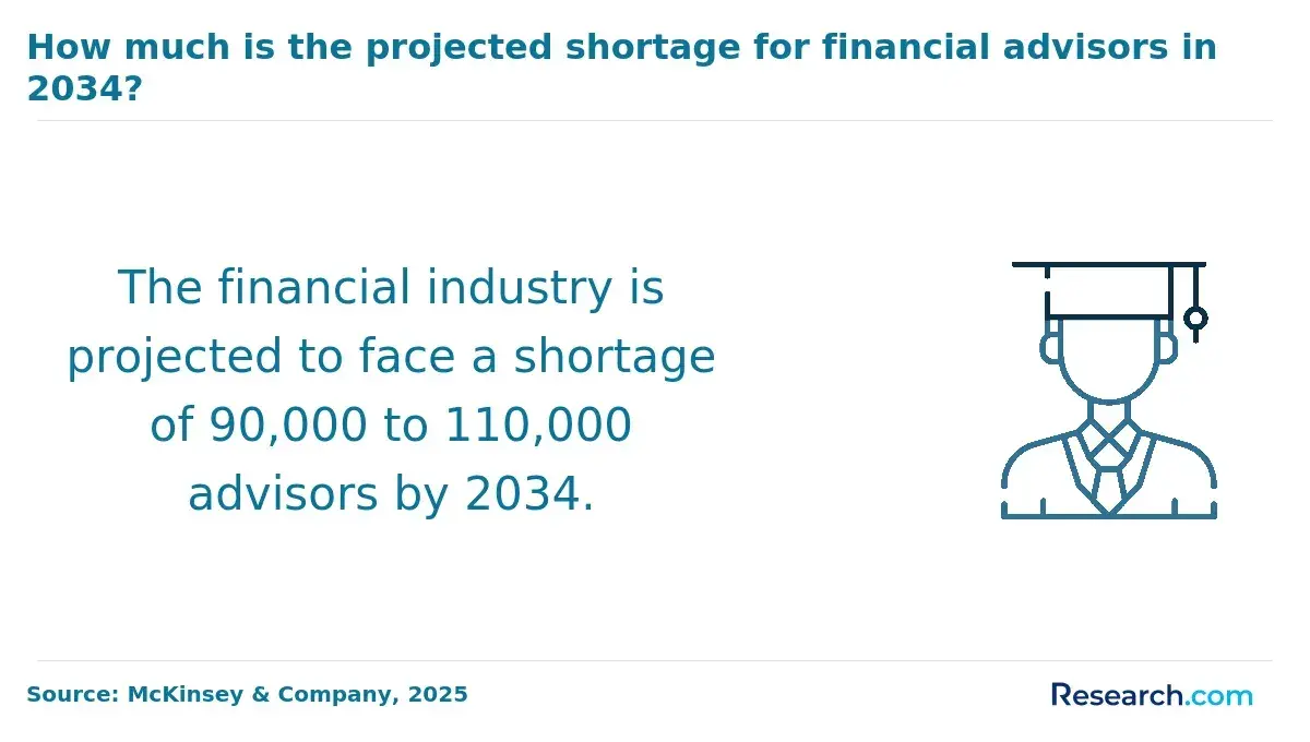 CFP Shortage