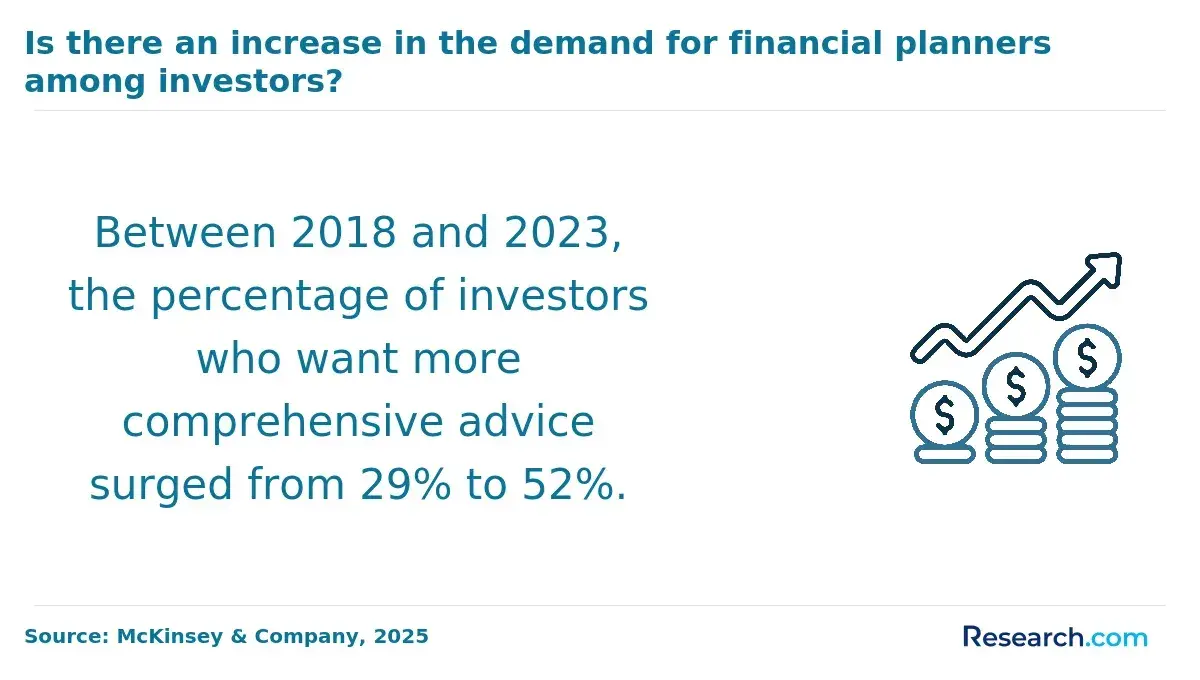 Finance Planning Demand