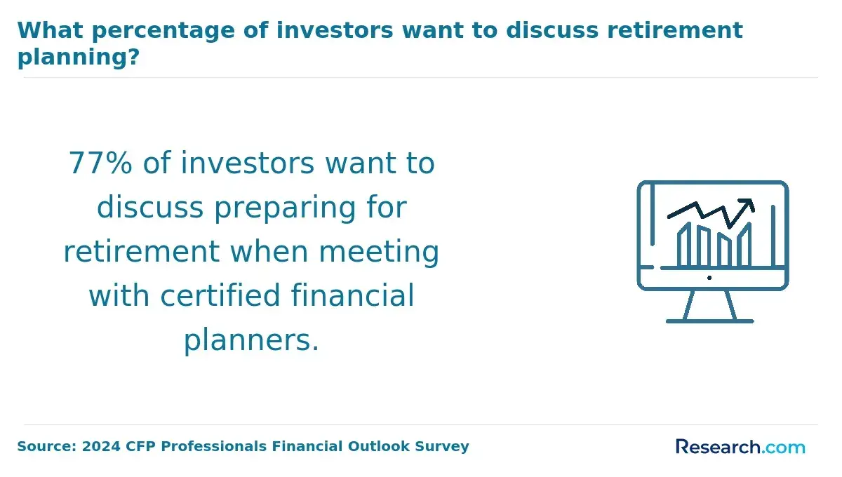 Financial Planner Services