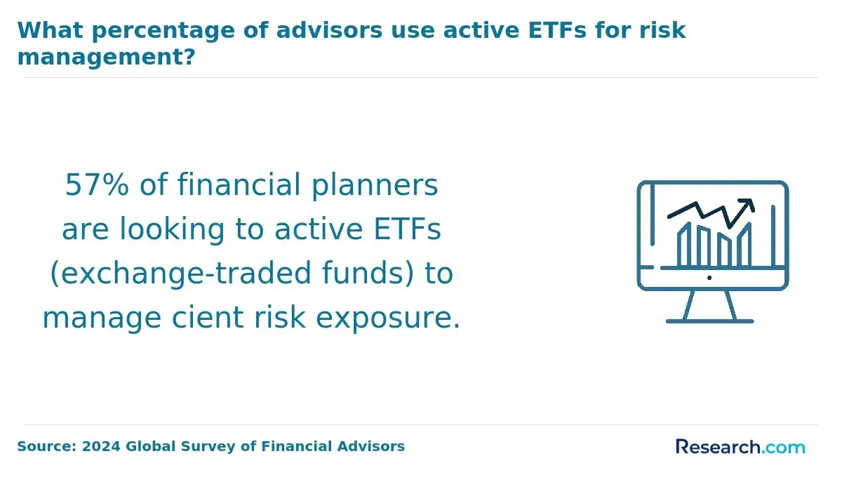 Impact of Financial Credentials on CFPs Careers
