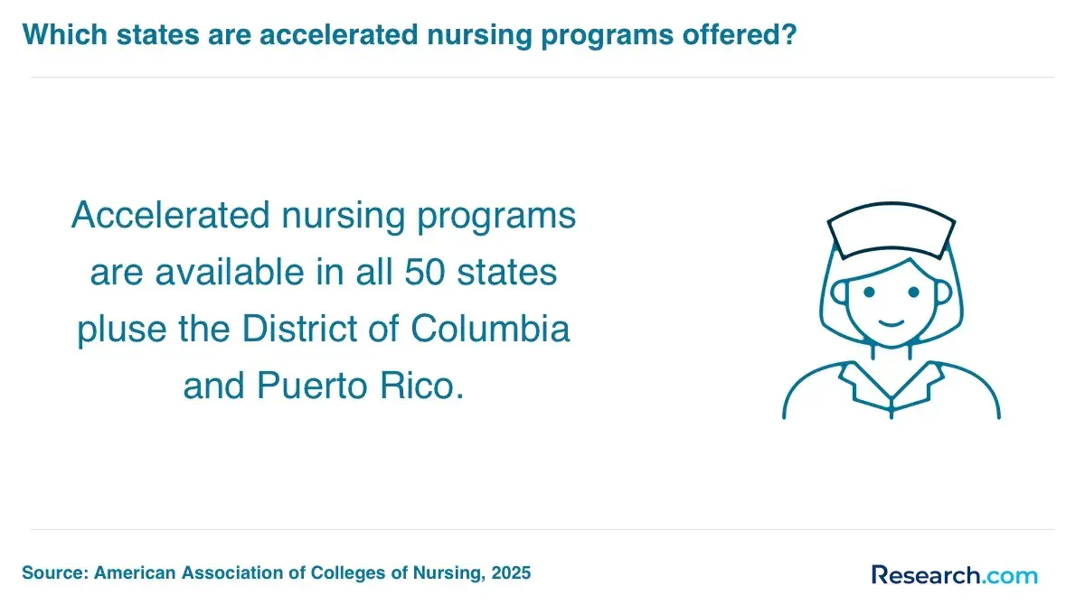 1761039835_943556__2__row-2__title-which-states-are-accelerated-nursing-programs-offered.webp