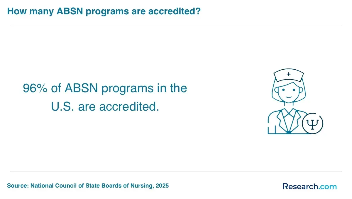1761039837_705699__13__row-13__title-how-many-absn-programs-are-accredited.webp