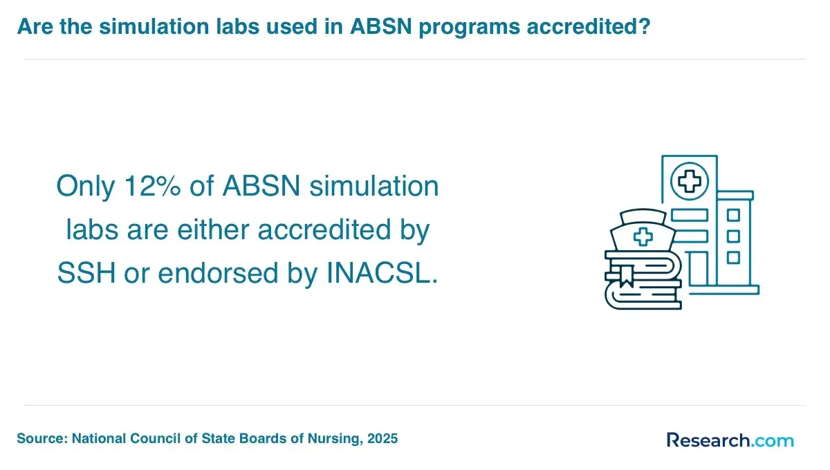 1761039837_711969__17__row-17__title-are-the-simulation-labs-used-in-absn-programs-accredited.webp