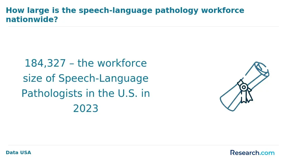 1761215799_340217__3__row-3__title-how-large-is-the-speech-language-pathology-workforce-nationwide.webp