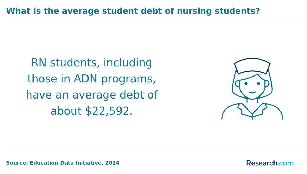 adn programs debt