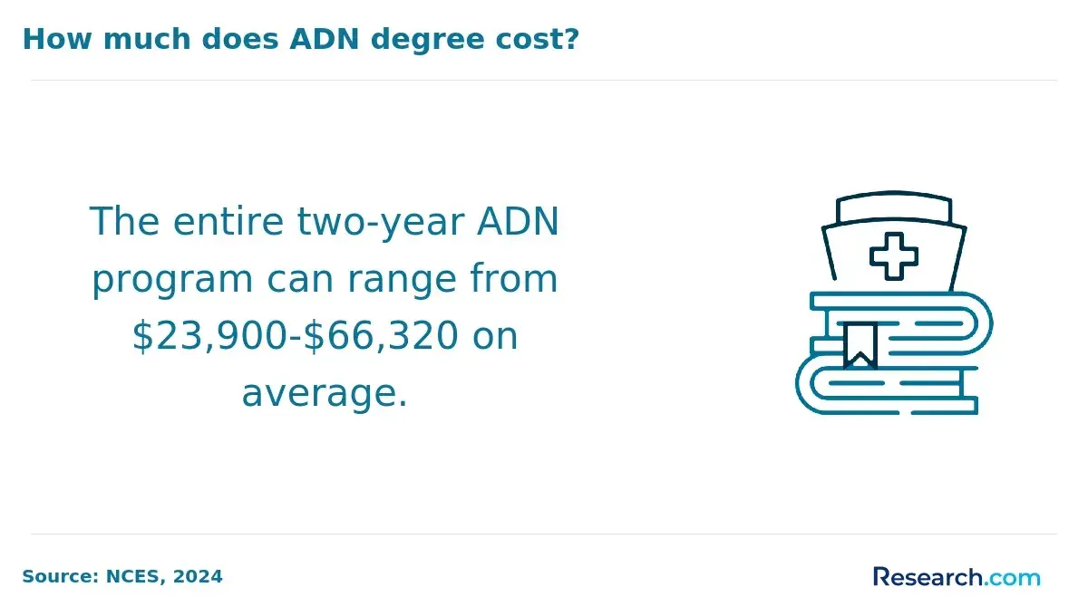 1761565861_336480__16__row-16__title-how-much-does-adn-degree-cost.webp