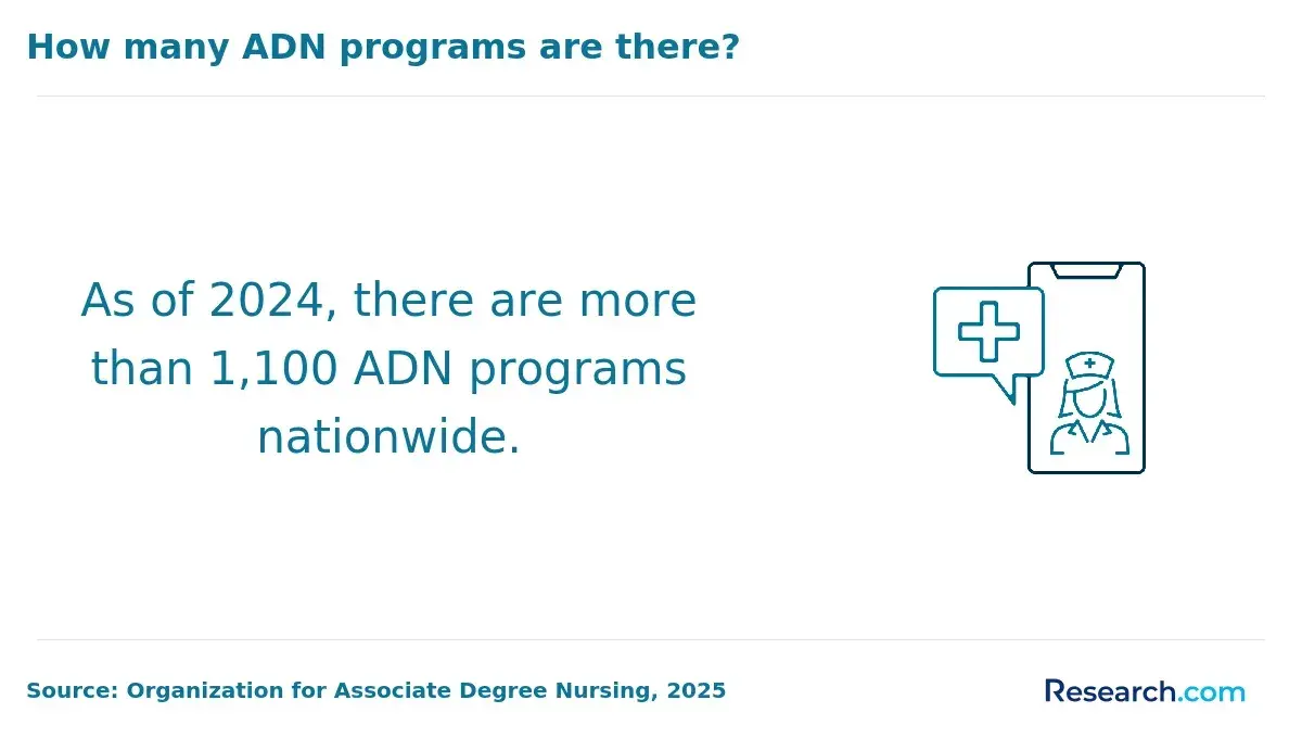 adn programs