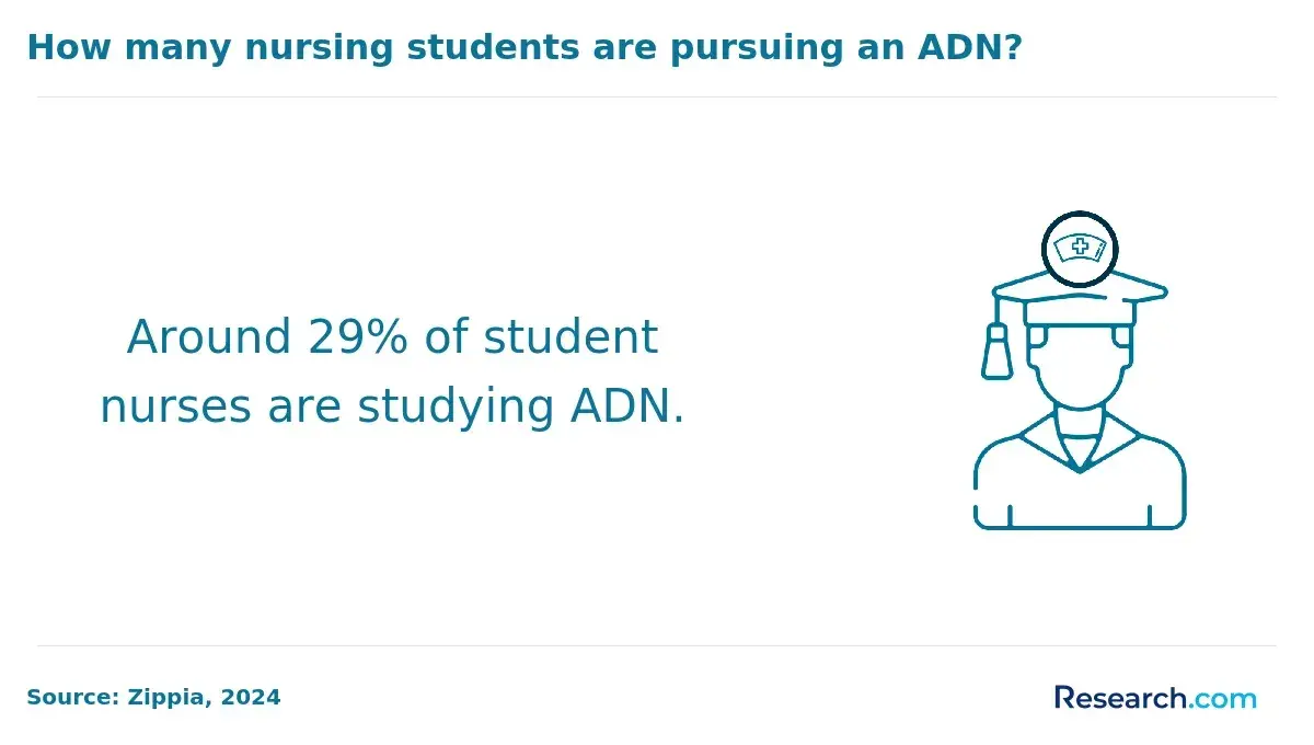 pursuing adn