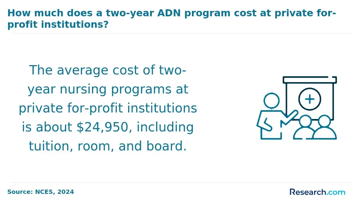 private adn program