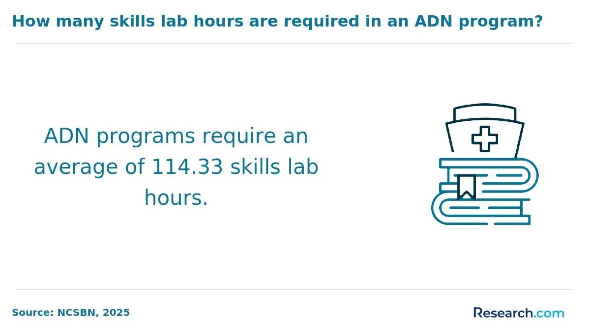 1761565862_385229__34__row-34__title-how-many-skills-lab-hours-are-required-in-an-adn-program.webp