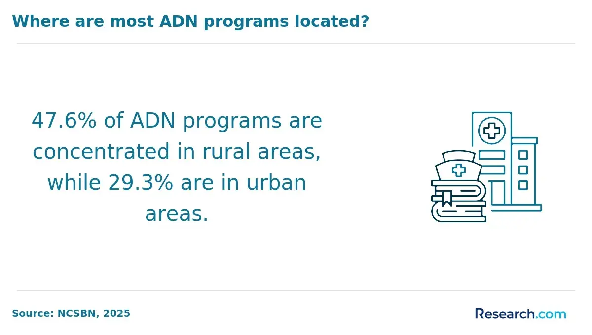 1761565862_417539__35__row-35__title-where-are-most-adn-programs-located.webp