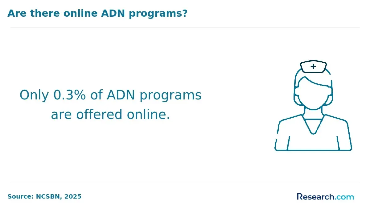 1761565863_137085__38__row-38__title-are-there-online-adn-programs.webp
