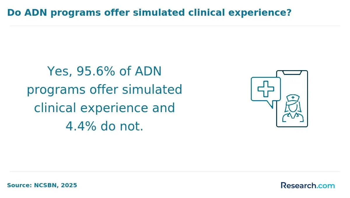 adn clinical experience