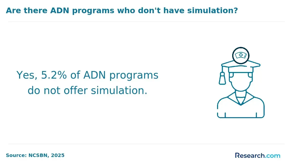 does not offer simulation