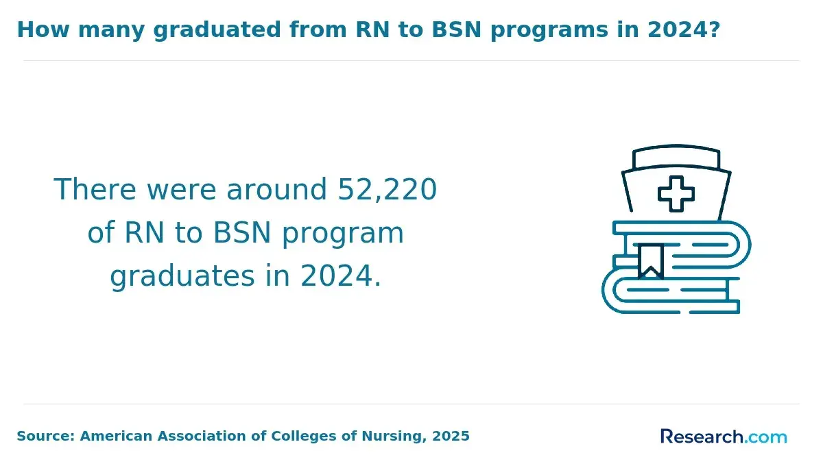 RN to BSN graduates