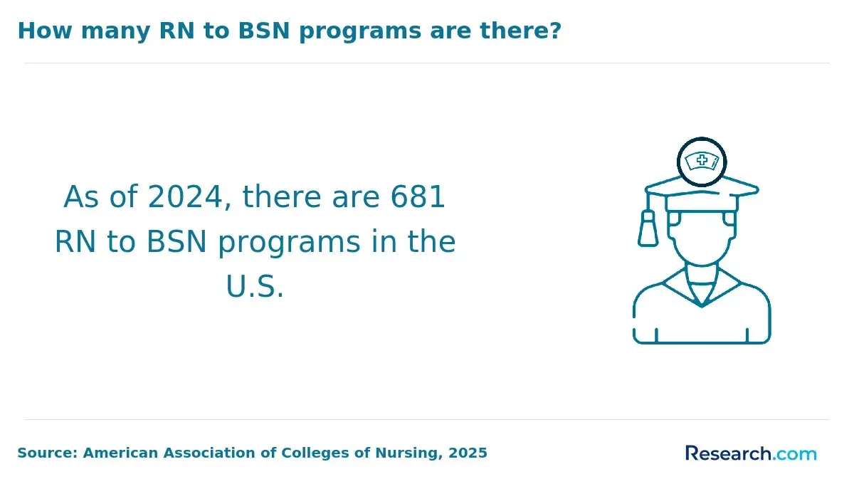 1761577140_594014__0__row-0__title-how-many-rn-to-bsn-programs-are-there (1).webp