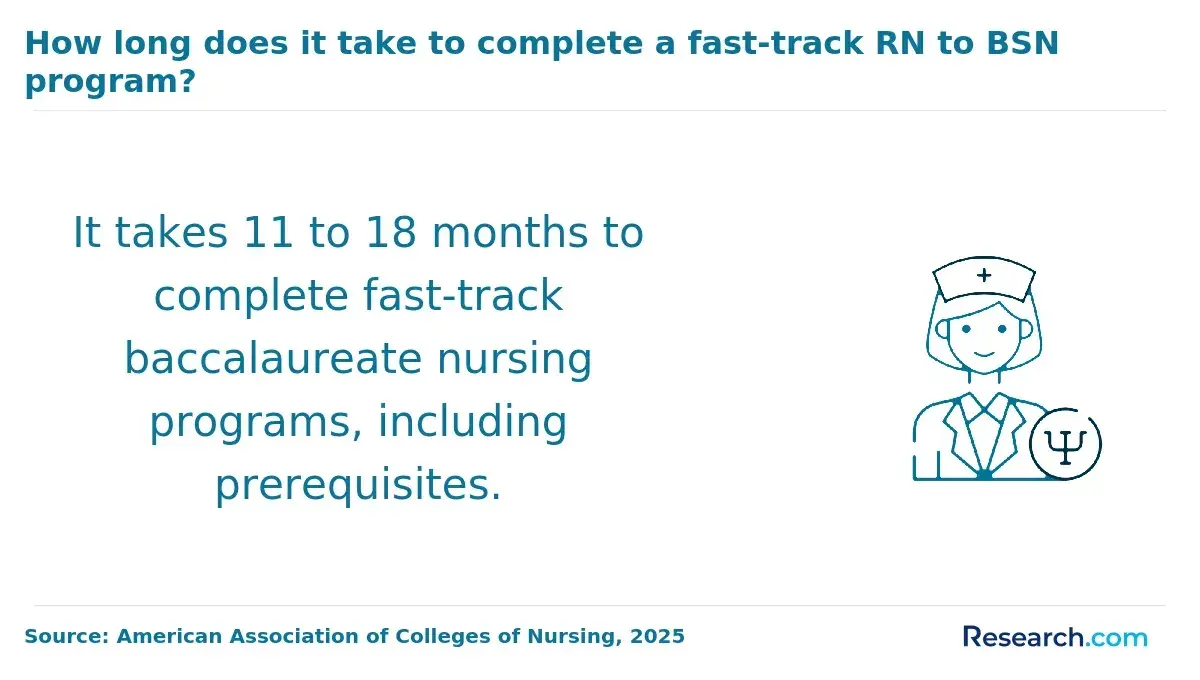 rn to bsn how long
