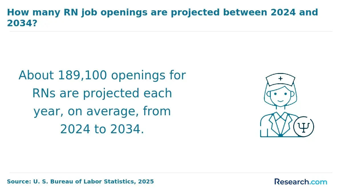 RN job openings