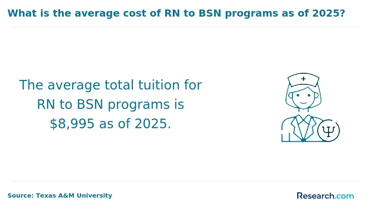 1761577142_449693__25__row-25__title-what-is-the-average-cost-of-rn-to-bsn-programs-as-of-2025 (1).webp