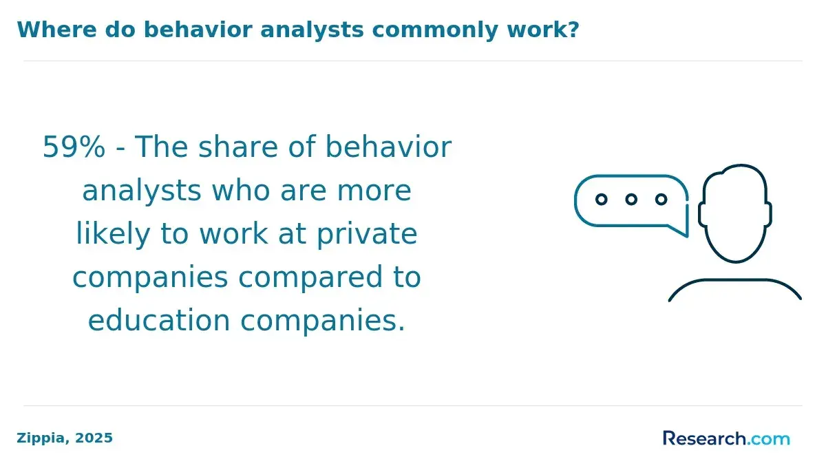 1762428650_730549__1__row-1__title-where-do-behavior-analysts-commonly-work.webp