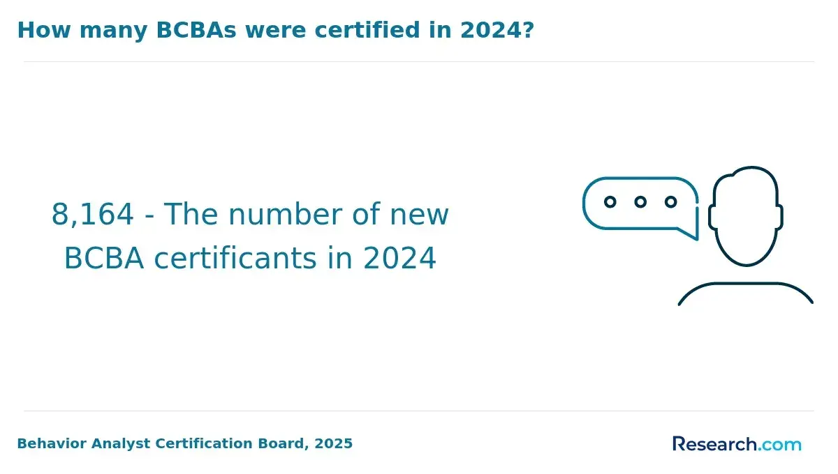 1762428651_781860__21__row-21__title-how-many-bcbas-were-certified-in-2024.webp