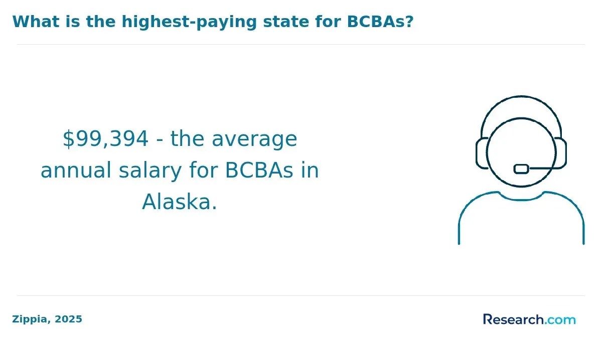 BCBA Salary