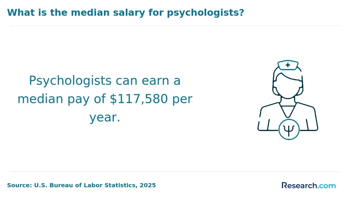 1763465067_407583__10__row-10__title-what-is-the-median-salary-for-psychologists.webp