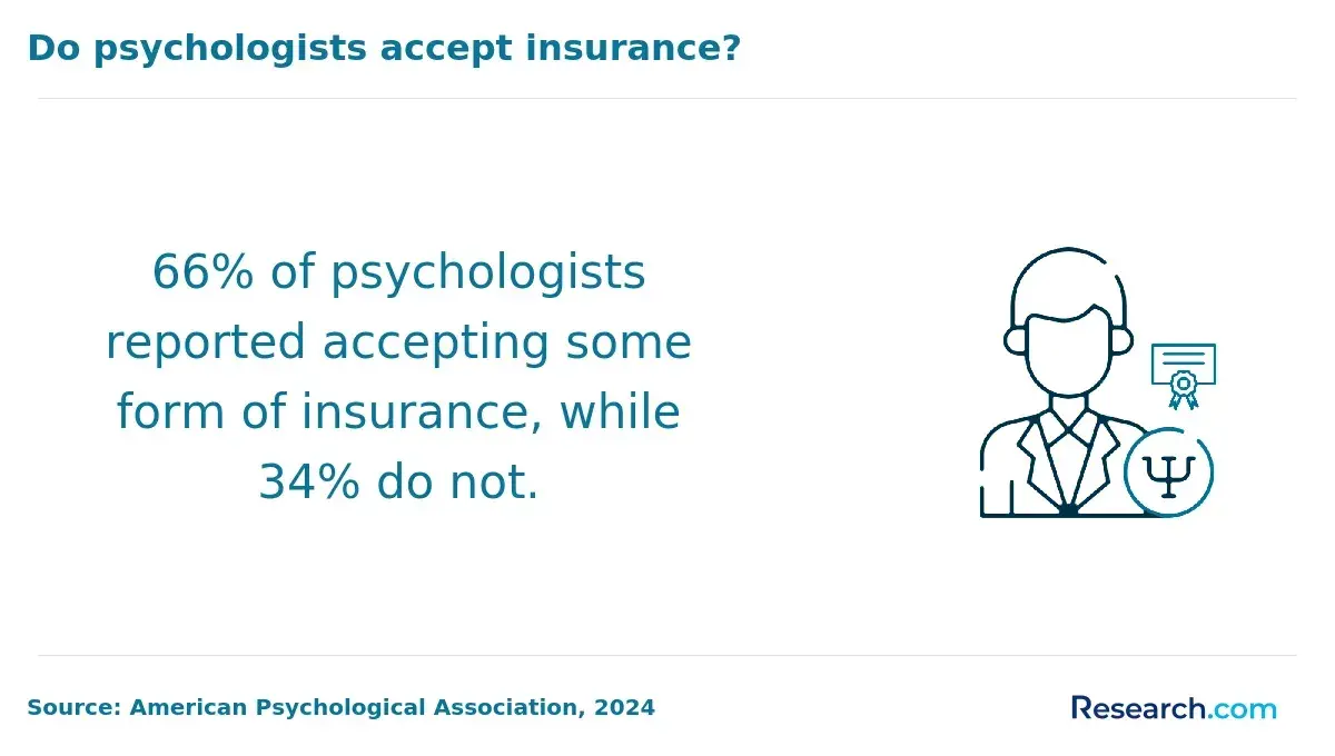 1763465068_425130__12__row-12__title-do-psychologists-accept-insurance.webp
