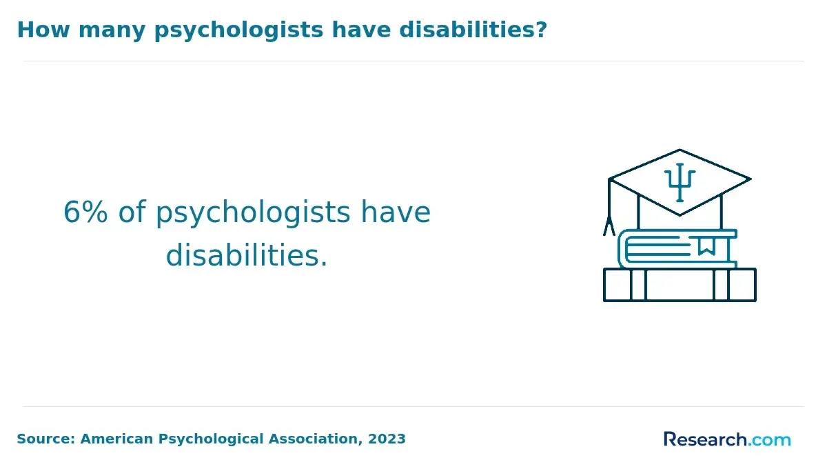1763465068_442723__19__row-19__title-how-many-psychologists-have-disabilities.webp