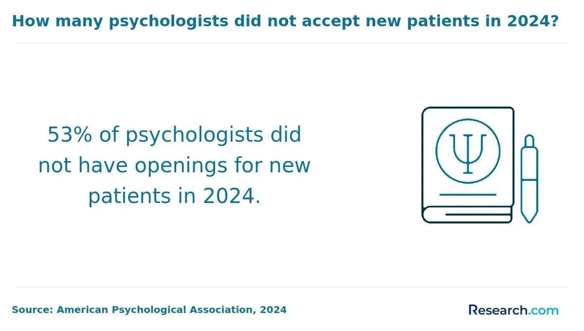 1763465068_457264__18__row-18__title-how-many-psychologists-did-not-accept-new-patients-in-2024.webp