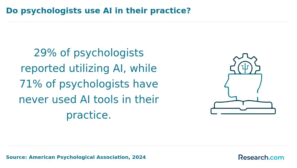 1763465068_464740__13__row-13__title-do-psychologists-use-ai-in-their-practice.webp