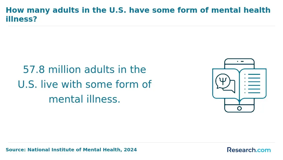1763465068_469100__16__row-16__title-how-many-adults-in-the-us-have-some-form-of-mental-health-illness.webp