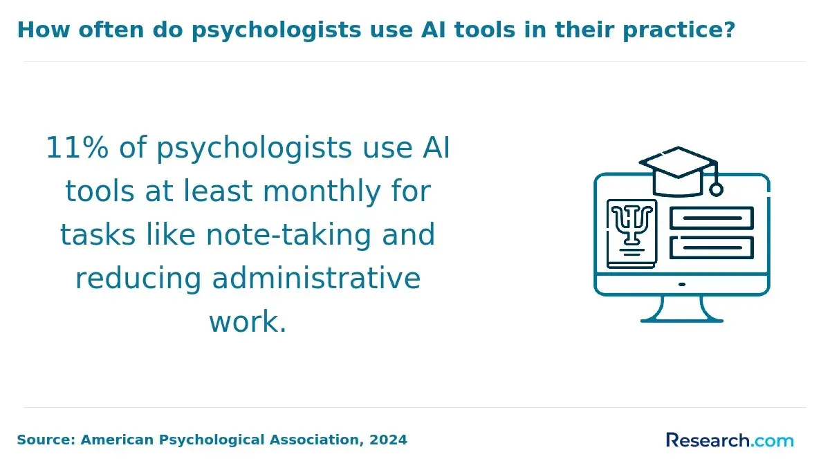 1763465068_470491__14__row-14__title-how-often-do-psychologists-use-ai-tools-in-their-practice.webp